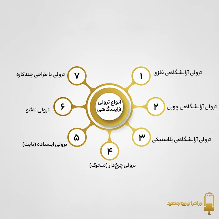 انواع ترولی آرایشگاهی