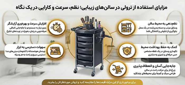 مزایای استفاده از ترولی در سالن‌های زیبایی